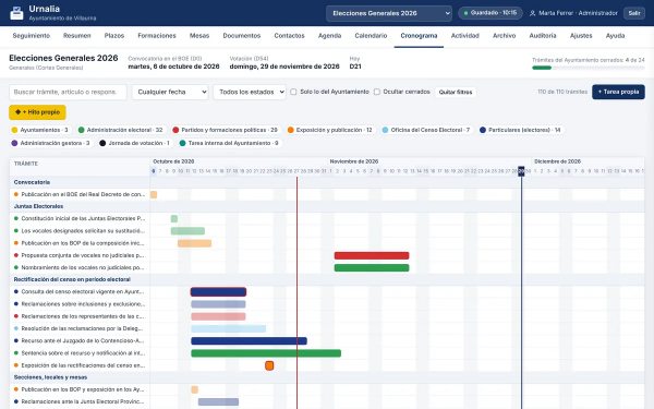 Diagrama de Gantt del proceso